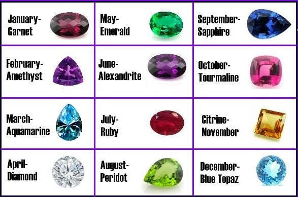 Rose birthstone cheap month