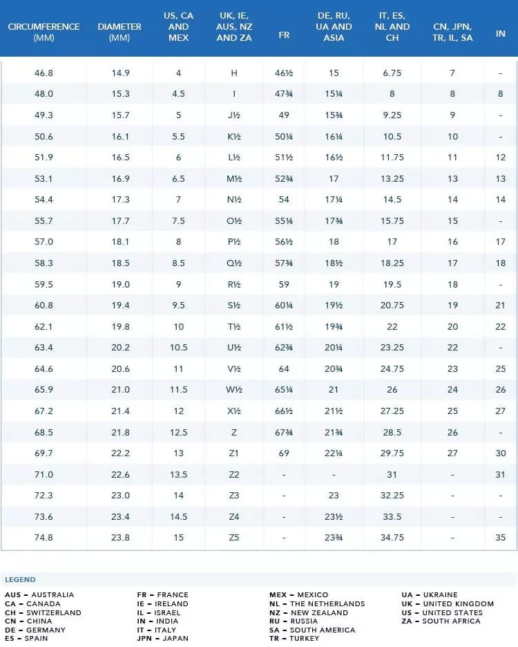 Ring on sale sizing chart